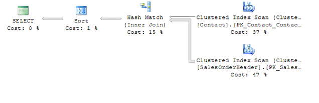 sqlserver查询缺少索引的sql sql 查询索引_SQL_05