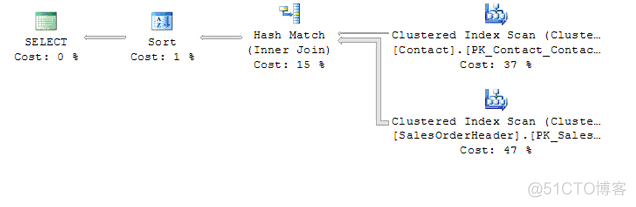 sqlserver查询缺少索引的sql sql 查询索引_数据库_05