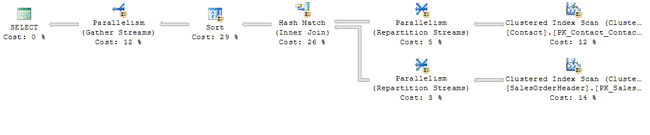 sqlserver查询缺少索引的sql sql 查询索引_SQL_06