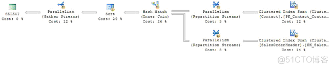 sqlserver查询缺少索引的sql sql 查询索引_sqlserver查询缺少索引的sql_06