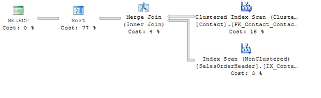 sqlserver查询缺少索引的sql sql 查询索引_SQL_07