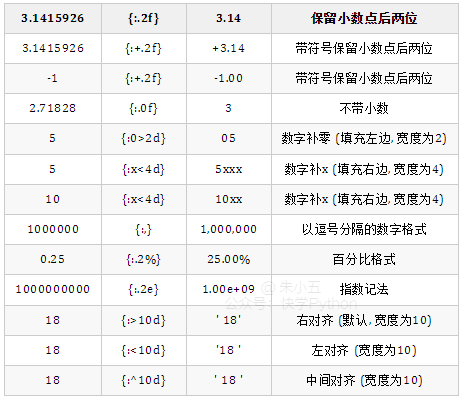 python将16进制的数转化为10进制 python16进制转换_java_02