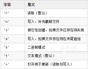 python将16进制的数转化为10进制 python16进制转换_服务器_05