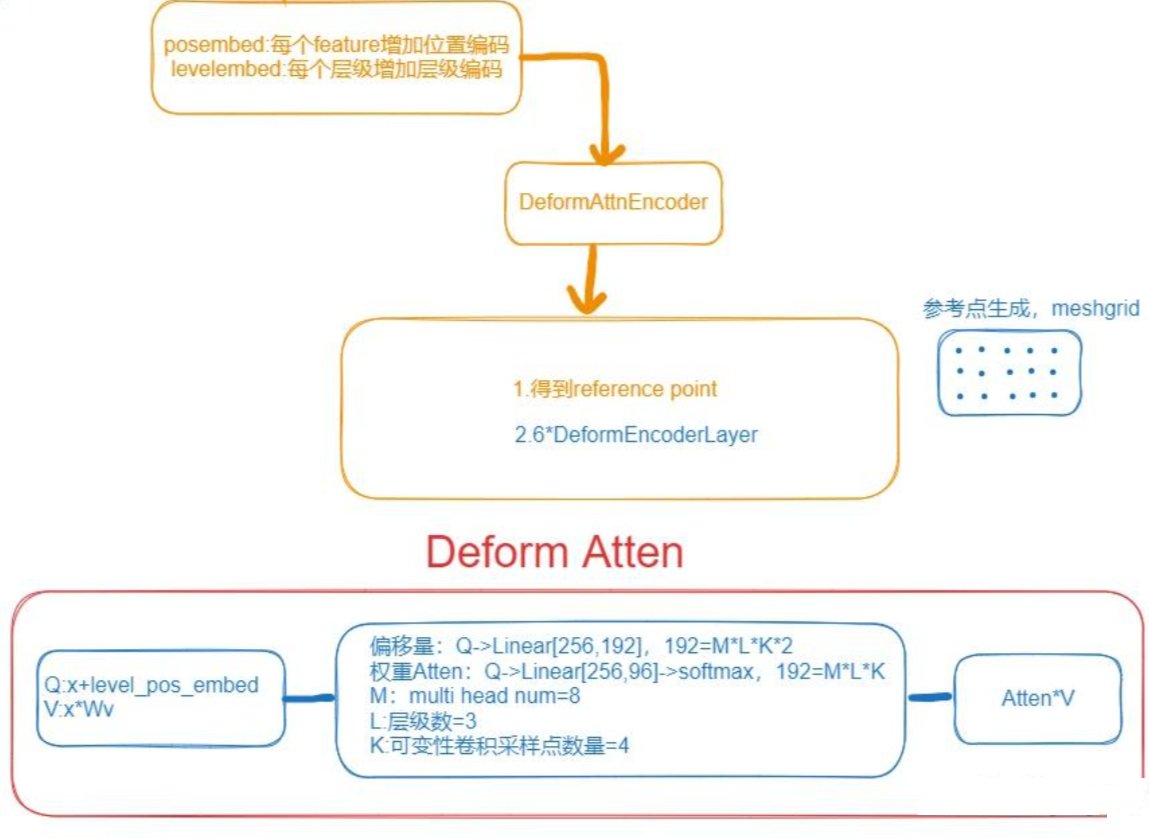 mmsegmentation作maskrcnn图像分割 图像分割mask的作用_计算机视觉_06