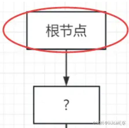 lua 行为树 实现 行为树代码_决策树