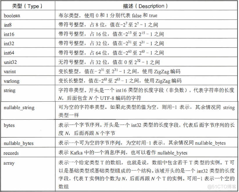 kafka服务端java版 kafka服务端与客户端_延时操作_04