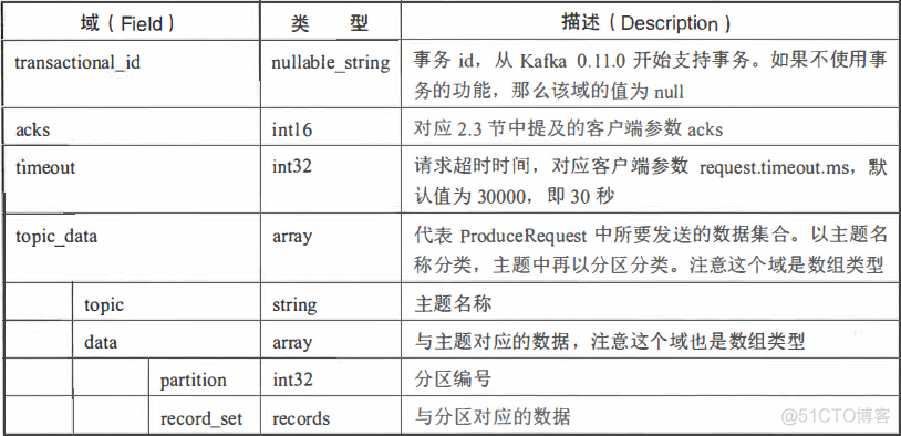 kafka服务端java版 kafka服务端与客户端_定时任务_06