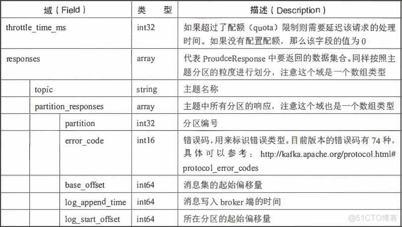 kafka服务端java版 kafka服务端与客户端_kafka服务端java版_08