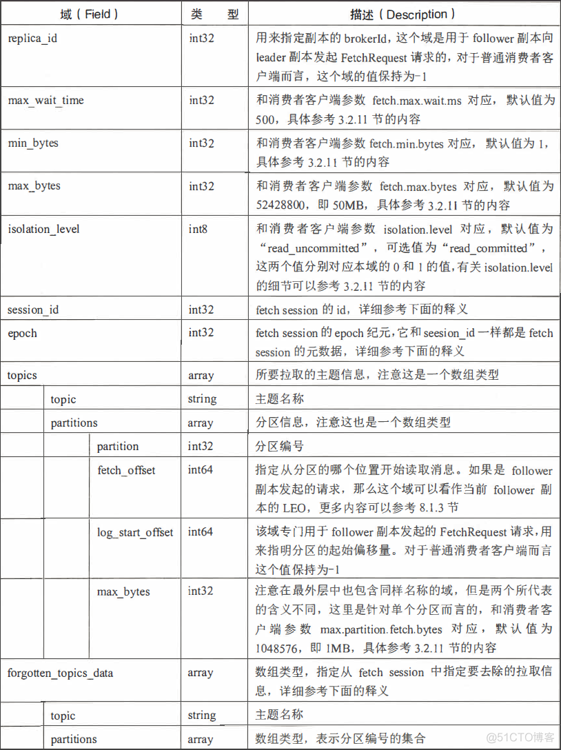 kafka服务端java版 kafka服务端与客户端_客户端_10