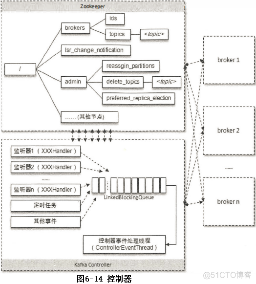 kafka服务端java版 kafka服务端与客户端_延时操作_17