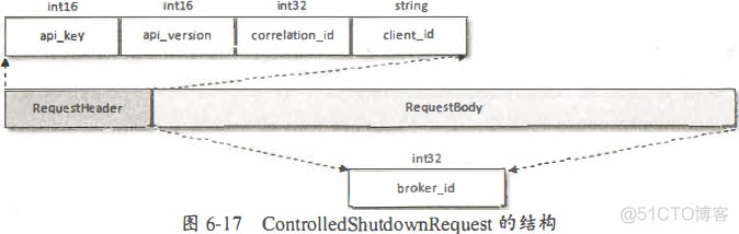 kafka服务端java版 kafka服务端与客户端_延时操作_19