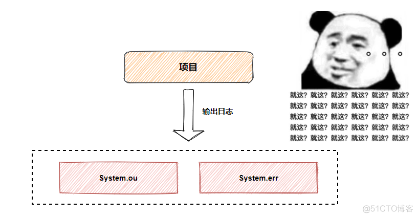 javaw启动 日志输出到哪里 java运行日志_java_02