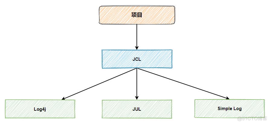 javaw启动 日志输出到哪里 java运行日志_slf4j_05