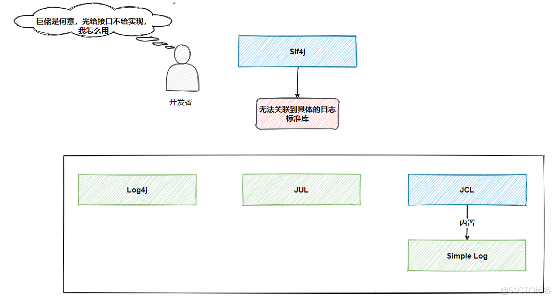 javaw启动 日志输出到哪里 java运行日志_slf4j_07