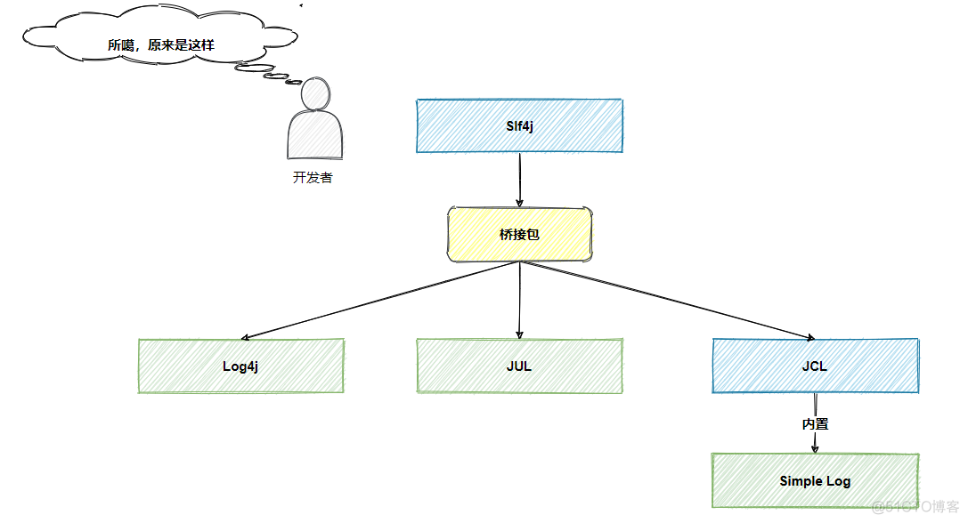 javaw启动 日志输出到哪里 java运行日志_javaw启动 日志输出到哪里_08