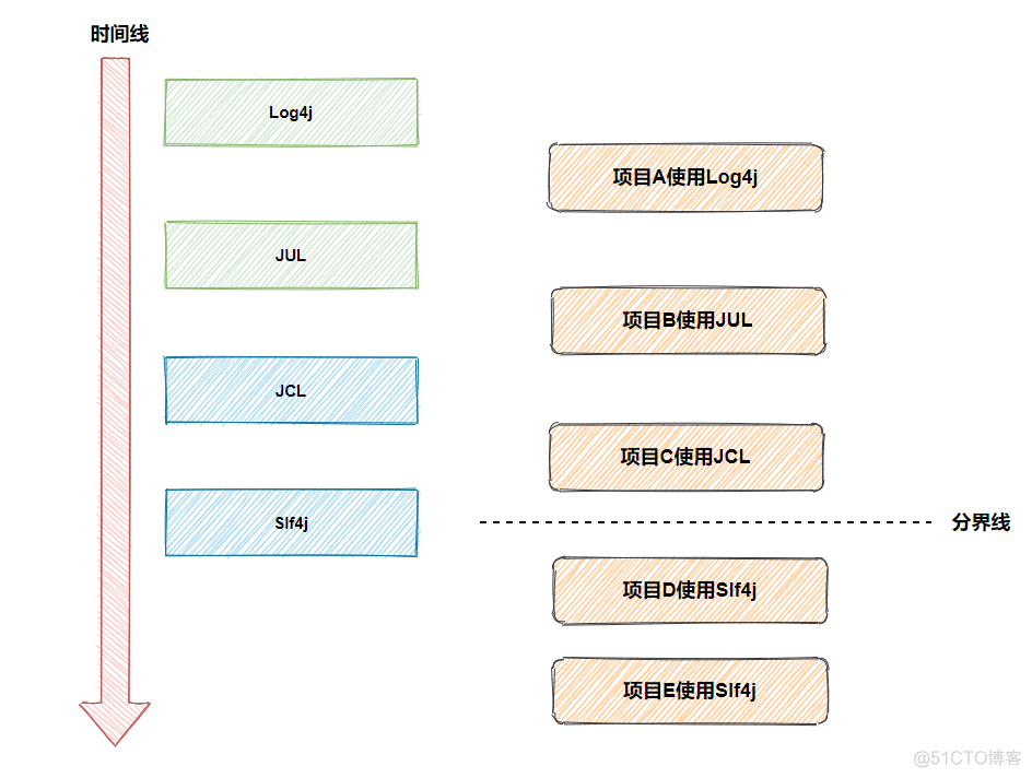 javaw启动 日志输出到哪里 java运行日志_java_09