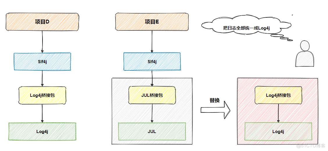 javaw启动 日志输出到哪里 java运行日志_日志_10