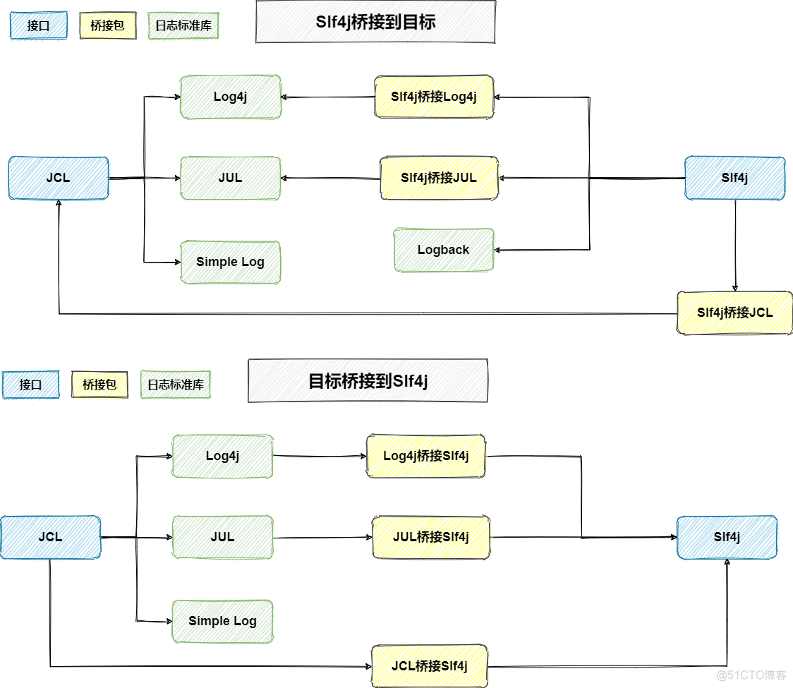 javaw启动 日志输出到哪里 java运行日志_javaw启动 日志输出到哪里_13