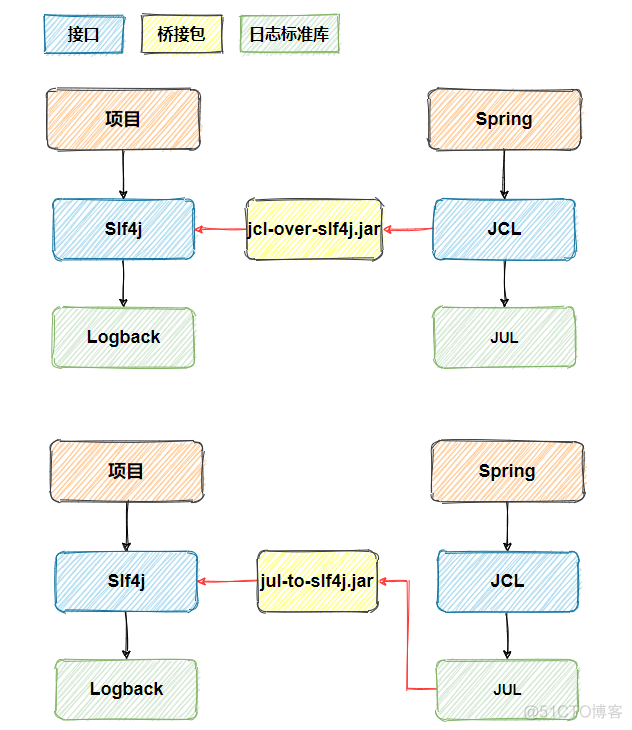 javaw启动 日志输出到哪里 java运行日志_javaw启动 日志输出到哪里_17