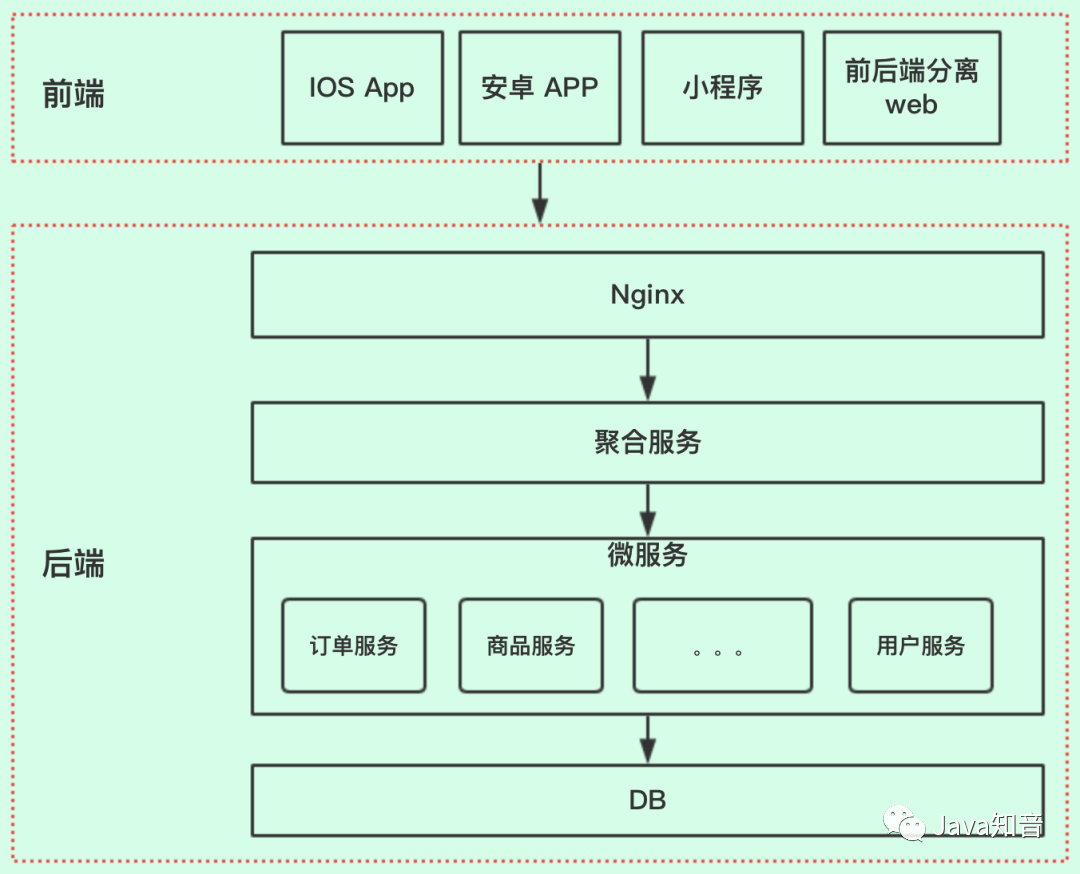 java 后台返回url java返回接口_spring