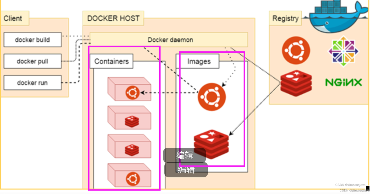 docker能安装在其它盘吗 docker可以安装windows吗_docker_20