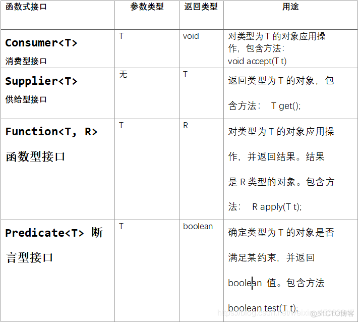 Java 8 - 函数编程(lambda表达式)_System