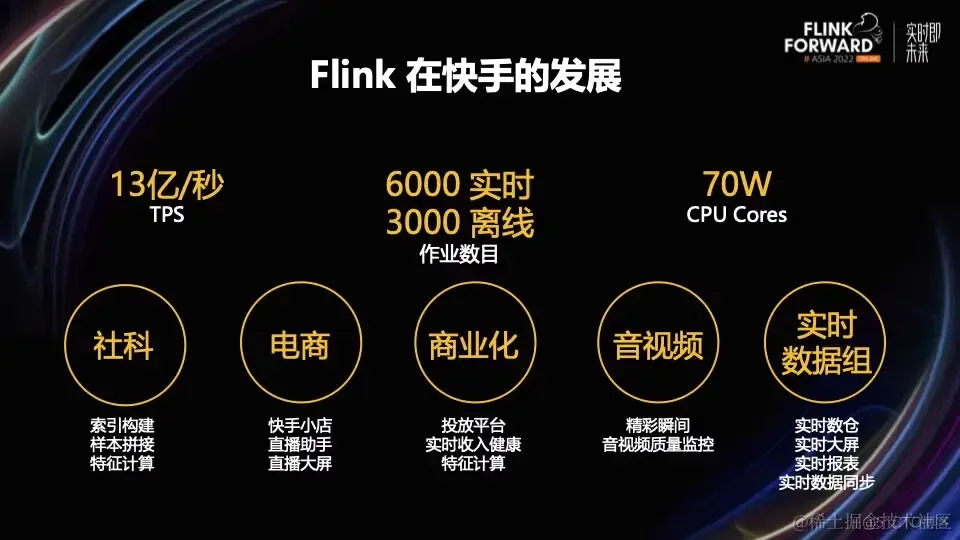 Flink 流批一体场景应用及落地情况_大数据_08