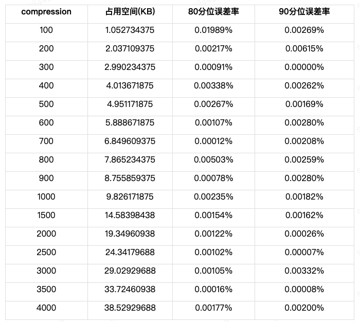 分位数回归python画出不同分位数水平下的图 分位数回归命令_云服务_04