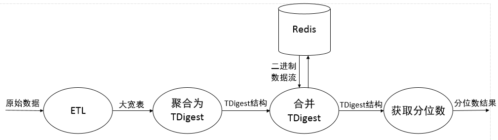 分位数回归python画出不同分位数水平下的图 分位数回归命令_数据_05