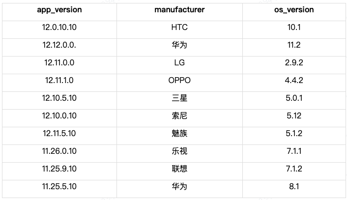 分位数回归python画出不同分位数水平下的图 分位数回归命令_云计算_07