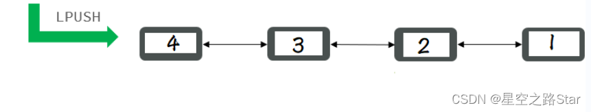 springboot redis获取所有value 存活时间 redis获取最新数据_redis_02