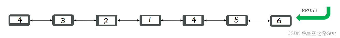 springboot redis获取所有value 存活时间 redis获取最新数据_数据结构_03