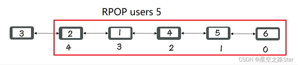 springboot redis获取所有value 存活时间 redis获取最新数据_笔记_05