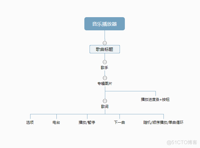 java 播放本地音乐 javaweb音乐播放器_json_05