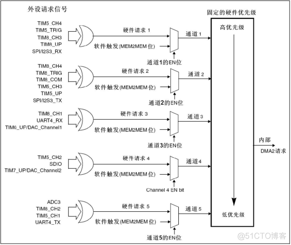 cubemx H723 串口dma 串口dma模式_单片机_04