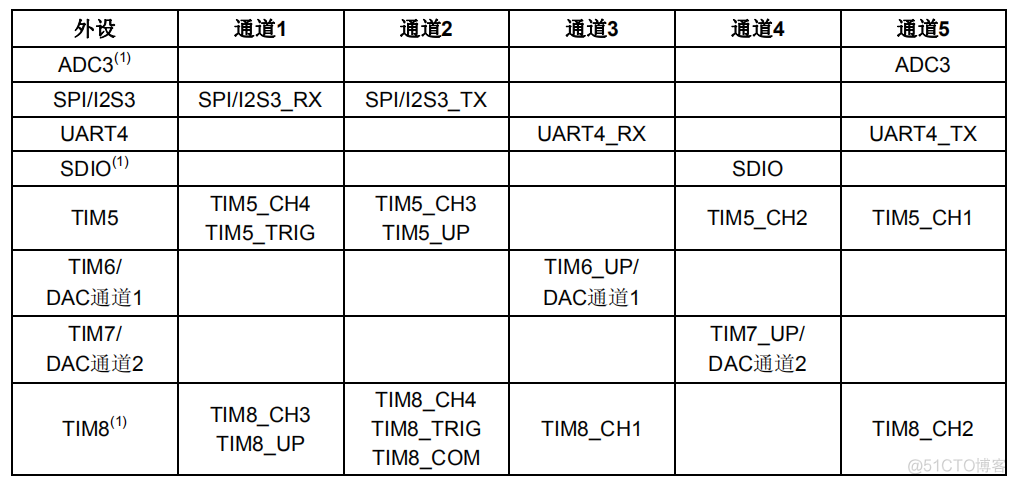 cubemx H723 串口dma 串口dma模式_stm32_05