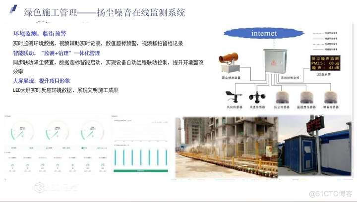 Java 智慧工地监管平台源码 依托智慧工地平台，支撑省、市级住建数据监管要求_人工智能_10