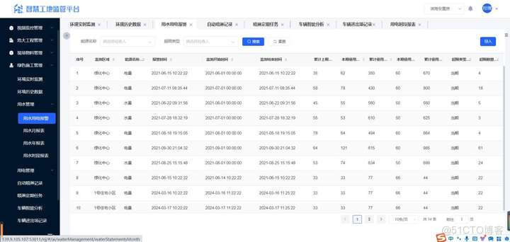 Java 智慧工地监管平台源码 依托智慧工地平台，支撑省、市级住建数据监管要求_人工智能_12