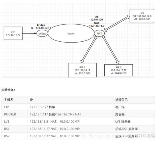 NFS通过外网挂载 nfs跨网段挂载策略_客户端