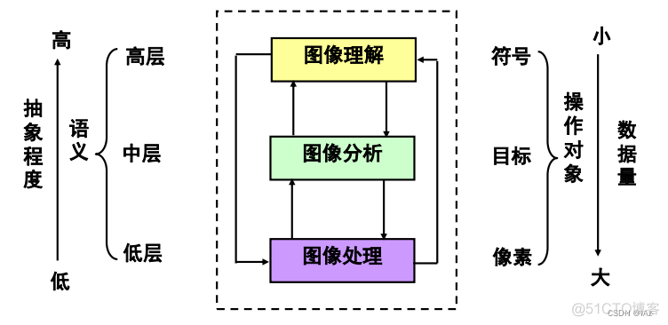 BP遥感图像分类 遥感图像分类流程_人工智能