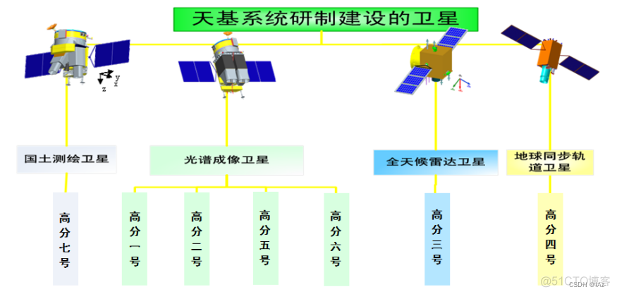 BP遥感图像分类 遥感图像分类流程_遥感图像_03