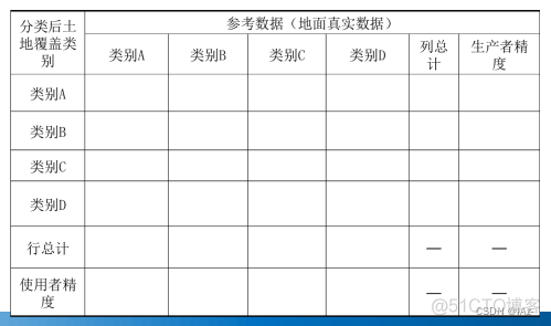 BP遥感图像分类 遥感图像分类流程_分类_21