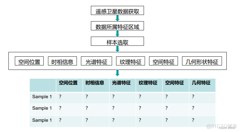 BP遥感图像分类 遥感图像分类流程_分类_24