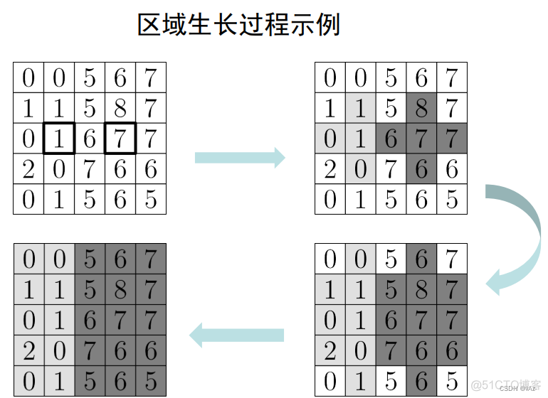 BP遥感图像分类 遥感图像分类流程_遥感图像_42