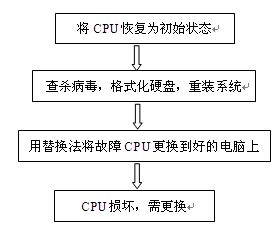 BIOS不能正常识别所有内存条 bios无法识别cpu_散热片_02