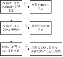 BIOS不能正常识别所有内存条 bios无法识别cpu_BIOS不能正常识别所有内存条_04