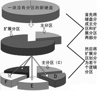 戴尔装系统BIOS设置黑苹果MAc 戴尔装黑苹果改bios_文件系统_04