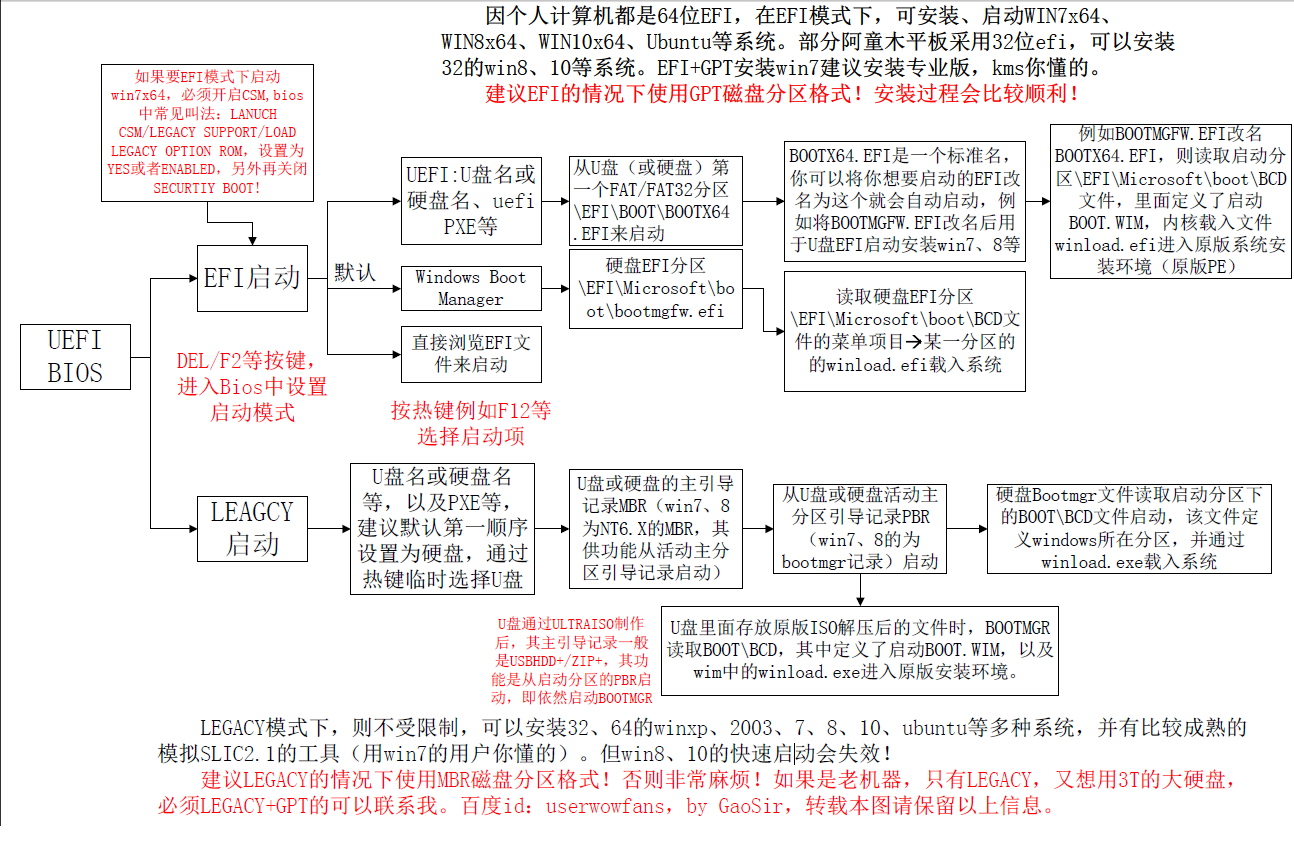 戴尔装系统BIOS设置黑苹果MAc 戴尔装黑苹果改bios_Windows_05