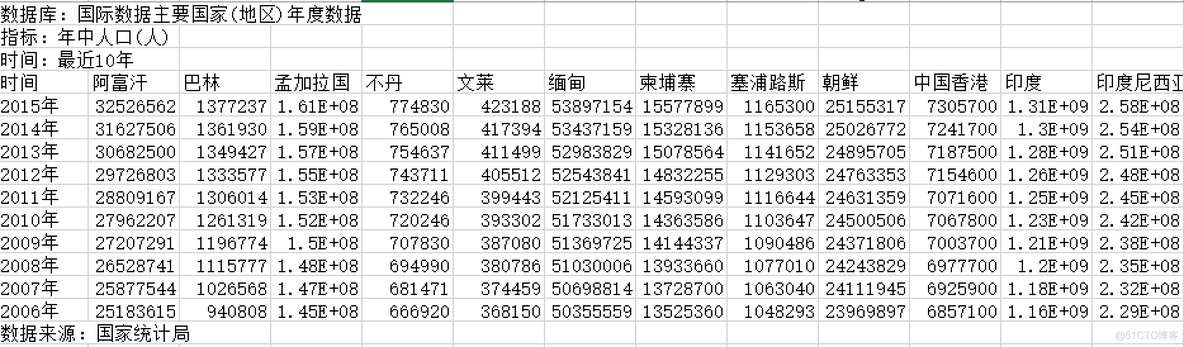 pyecharts人口数据可视化 人口数据模型_缺失值