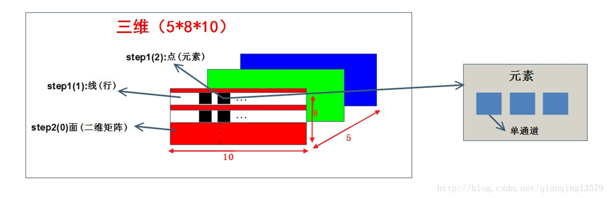 opencv mask 使用 opencv mat step_二维_02